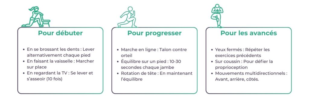 exercices d'équilibre